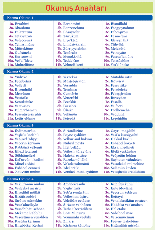 Kuran Elif Ba Al t rma Ve rnekler Kunfeyekun