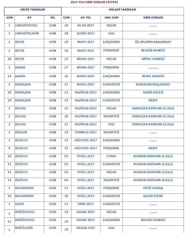 Üç Aylar 2017 ne zaman? Regaib Kandili 2017 ne zaman? Kandil günleri tarihleri